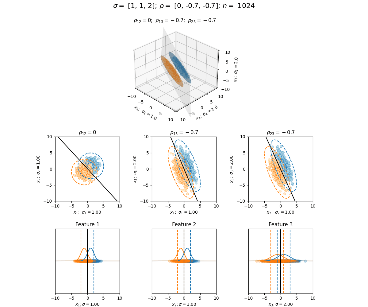 Scenario Visualization GIF